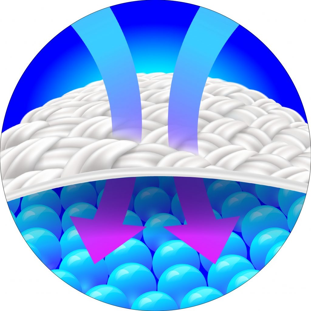 Breathable Fabric